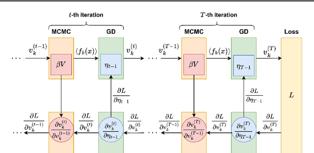Figure 1 for Convergence Acceleration of Markov Chain Monte Carlo-based Gradient Descent by Deep Unfolding