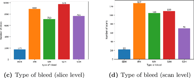 Figure 3 for BHSD: A 3D Multi-Class Brain Hemorrhage Segmentation Dataset