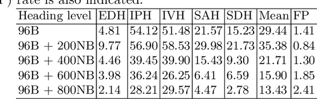 Figure 4 for BHSD: A 3D Multi-Class Brain Hemorrhage Segmentation Dataset