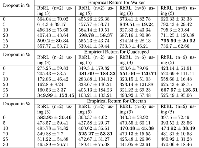 Figure 4 for Performance Optimization of Ratings-Based Reinforcement Learning