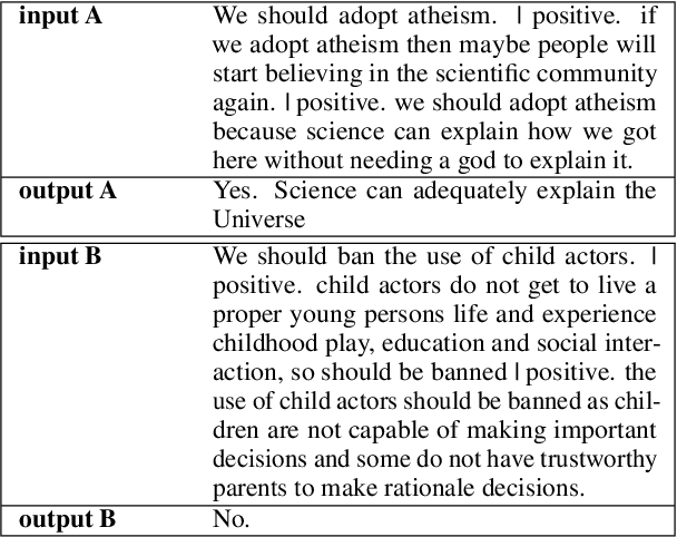 Figure 2 for Exploring Key Point Analysis with Pairwise Generation and Graph Partitioning