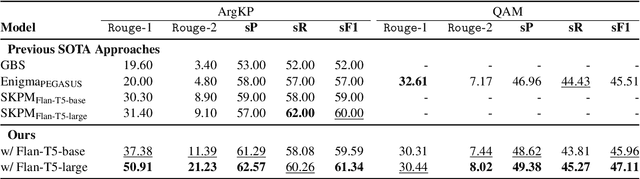Figure 4 for Exploring Key Point Analysis with Pairwise Generation and Graph Partitioning