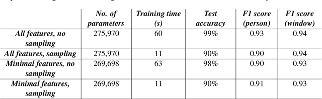Figure 2 for Multivariate Time Series Classification: A Deep Learning Approach