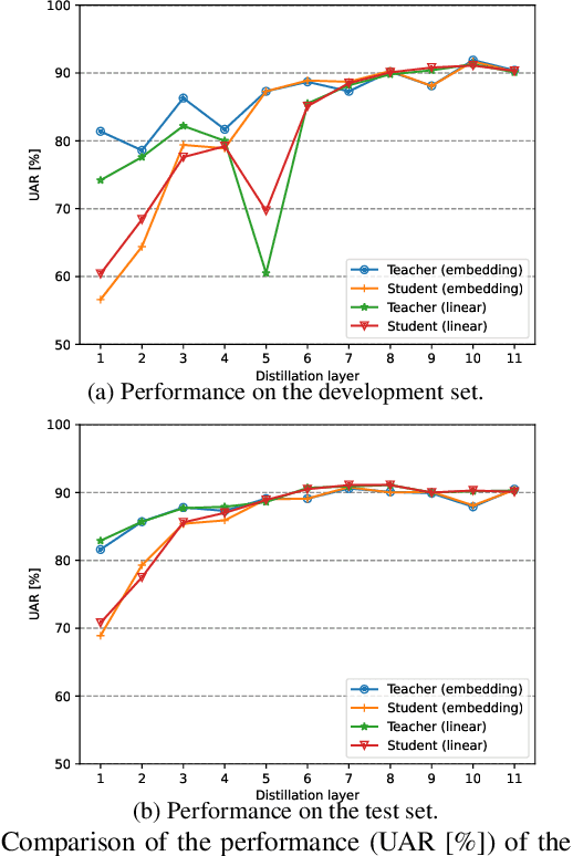 Figure 3 for Fast Yet Effective Speech Emotion Recognition with Self-distillation