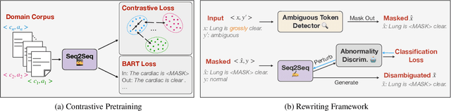 Figure 2 for "Nothing Abnormal": Disambiguating Medical Reports via Contrastive Knowledge Infusion