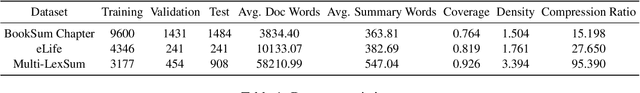 Figure 2 for Incorporating Distributions of Discourse Structure for Long Document Abstractive Summarization