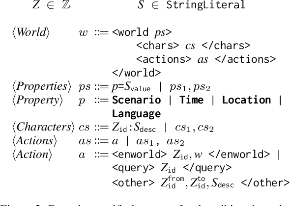 Figure 3 for MULTIVERSE: Exposing Large Language Model Alignment Problems in Diverse Worlds