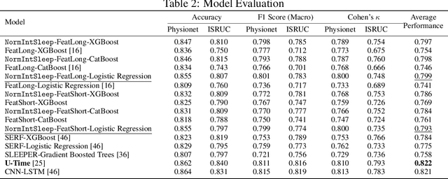 Figure 3 for Performance and utility trade-off in interpretable sleep staging