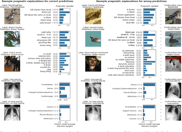 Figure 3 for Aligning Explanations with Human Communication