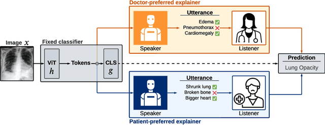 Figure 1 for Aligning Explanations with Human Communication