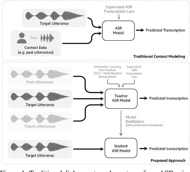 Figure 1 for An Efficient Self-Learning Framework For Interactive Spoken Dialog Systems
