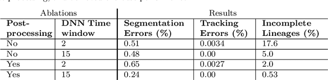Figure 4 for DistNet2D: Leveraging long-range temporal information for efficient segmentation and tracking