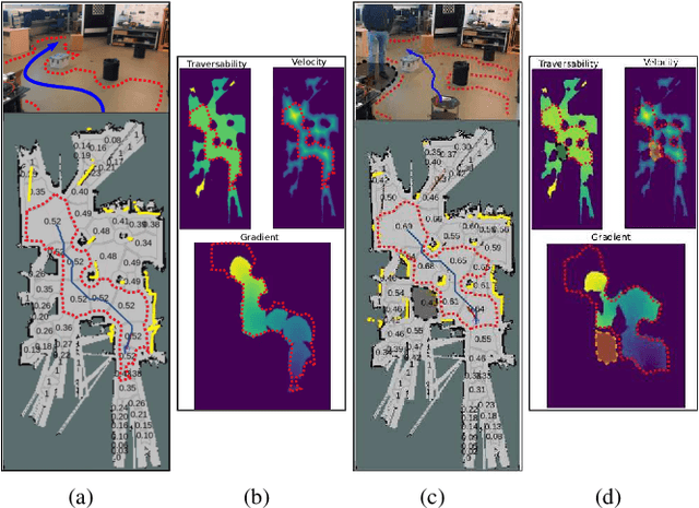Figure 1 for Traversability-aware path planning in dynamic environments
