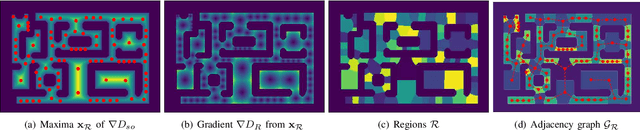 Figure 2 for Traversability-aware path planning in dynamic environments