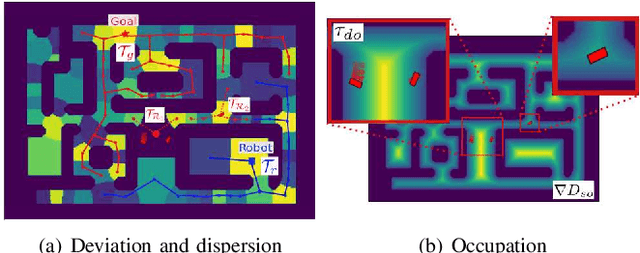Figure 4 for Traversability-aware path planning in dynamic environments