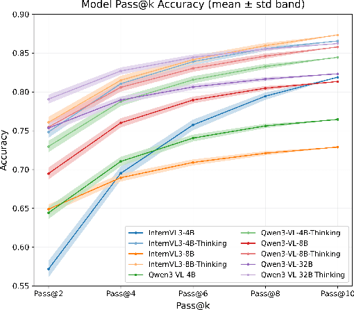Figure 1 for When to Think and When to Look: Uncertainty-Guided Lookback