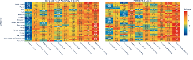Figure 4 for When to Think and When to Look: Uncertainty-Guided Lookback