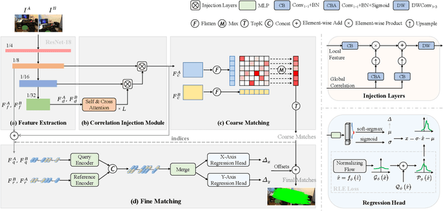 Figure 3 for EDM: Efficient Deep Feature Matching