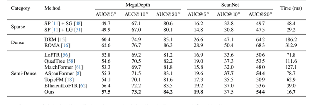 Figure 2 for EDM: Efficient Deep Feature Matching