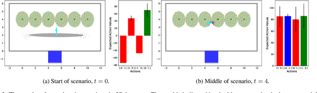 Figure 3 for Simplifying Complex Observation Models in Continuous POMDP Planning with Probabilistic Guarantees and Practice