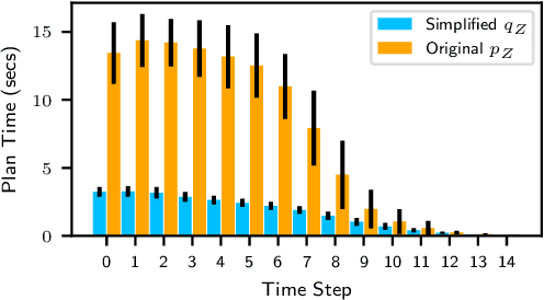 Figure 4 for Simplifying Complex Observation Models in Continuous POMDP Planning with Probabilistic Guarantees and Practice