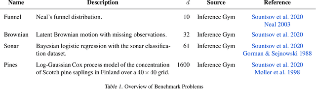 Figure 2 for Tuning Sequential Monte Carlo Samplers via Greedy Incremental Divergence Minimization