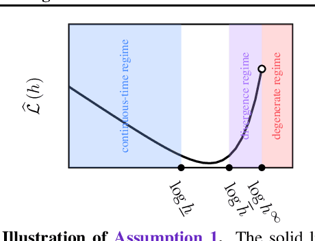 Figure 1 for Tuning Sequential Monte Carlo Samplers via Greedy Incremental Divergence Minimization