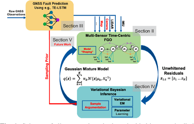 Figure 1 for Learning-based GNSS Uncertainty Quantification using Continuous-Time Factor Graph Optimization