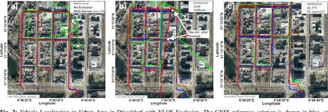 Figure 2 for Learning-based GNSS Uncertainty Quantification using Continuous-Time Factor Graph Optimization