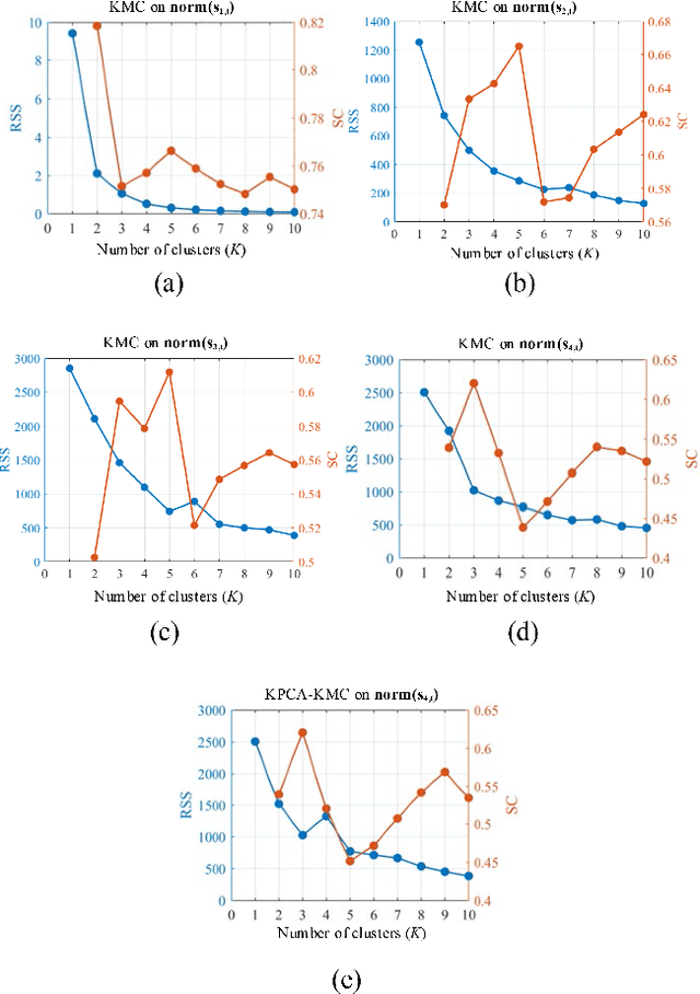 Figure 3 for Driver-Specific Risk Recognition in Interactive Driving Scenarios using Graph Representation