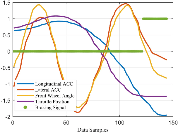 Figure 4 for Driver-Specific Risk Recognition in Interactive Driving Scenarios using Graph Representation