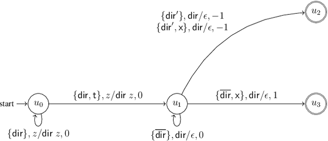 Figure 1 for Pushdown Reward Machines for Reinforcement Learning