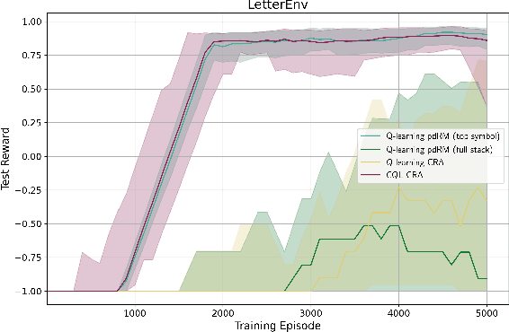 Figure 2 for Pushdown Reward Machines for Reinforcement Learning