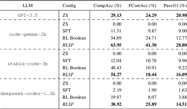 Figure 2 for RLSF: Reinforcement Learning via Symbolic Feedback