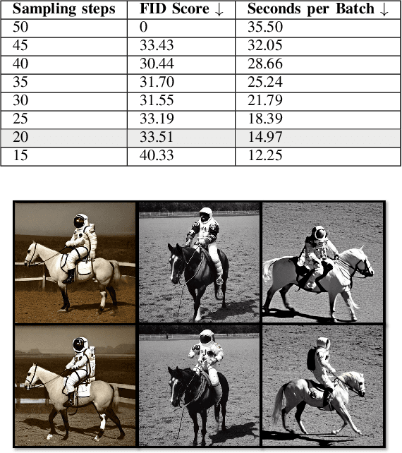 Figure 2 for Multilingual Communication System with Deaf Individuals Utilizing Natural and Visual Languages