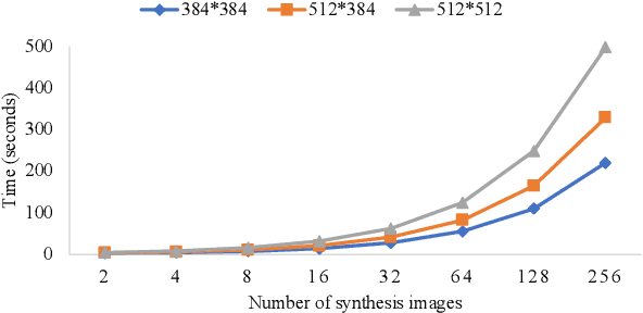 Figure 3 for Multilingual Communication System with Deaf Individuals Utilizing Natural and Visual Languages