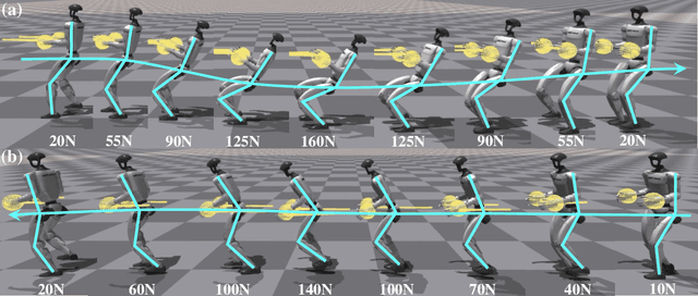 Figure 4 for Thor: Towards Human-Level Whole-Body Reactions for Intense Contact-Rich Environments