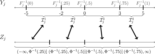 Figure 1 for Gaussian Copula Models for Nonignorable Missing Data Using Auxiliary Marginal Quantiles