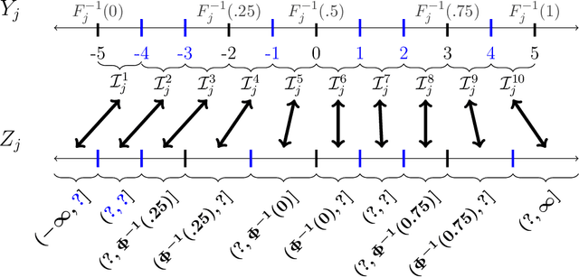 Figure 3 for Gaussian Copula Models for Nonignorable Missing Data Using Auxiliary Marginal Quantiles