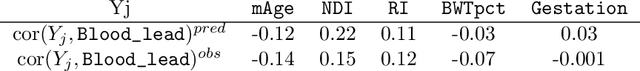 Figure 4 for Gaussian Copula Models for Nonignorable Missing Data Using Auxiliary Marginal Quantiles