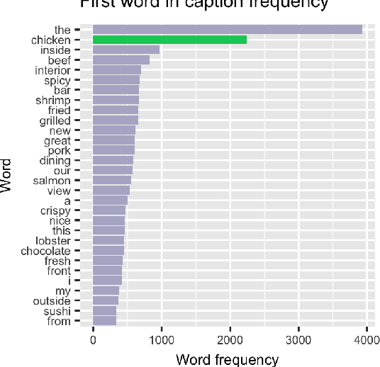 Figure 4 for Enhancing Image Captioning with Neural Models