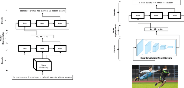 Figure 1 for Enhancing Image Captioning with Neural Models