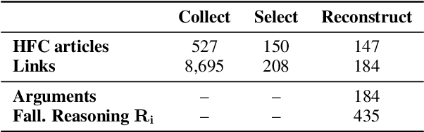 Figure 2 for Missci: Reconstructing Fallacies in Misrepresented Science