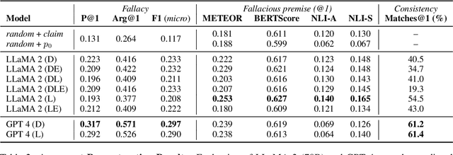 Figure 4 for Missci: Reconstructing Fallacies in Misrepresented Science