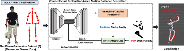 Figure 1 for Counterfactual Explanation-Based Badminton Motion Guidance Generation Using Wearable Sensors