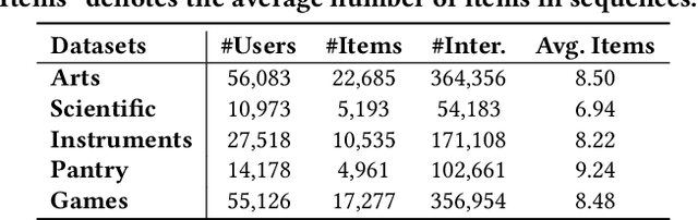 Figure 2 for Beyond Inter-Item Relations: Dynamic Adaptive Mixture-of-Experts for LLM-Based Sequential Recommendation