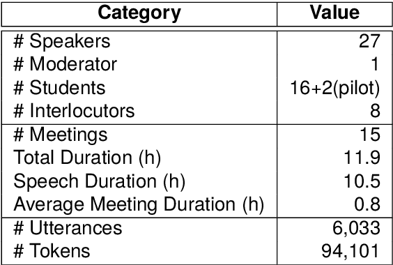 Figure 2 for ZAEBUC-Spoken: A Multilingual Multidialectal Arabic-English Speech Corpus
