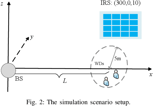 Figure 2 for Latency Minimization for IRS-enhanced Wideband MEC Networks with Practical Reflection Model