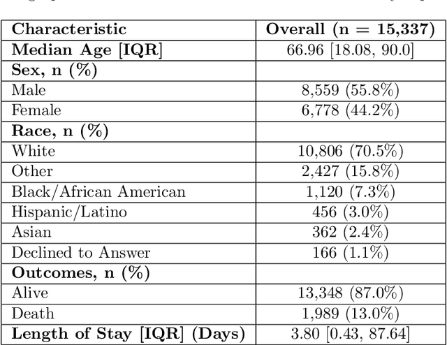 Figure 1 for Enhancing In-Hospital Mortality Prediction Using Multi-Representational Learning with LLM-Generated Expert Summaries