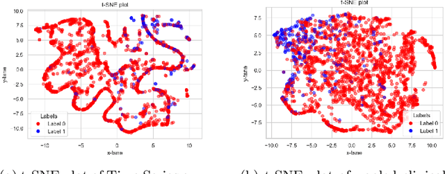 Figure 4 for Enhancing In-Hospital Mortality Prediction Using Multi-Representational Learning with LLM-Generated Expert Summaries